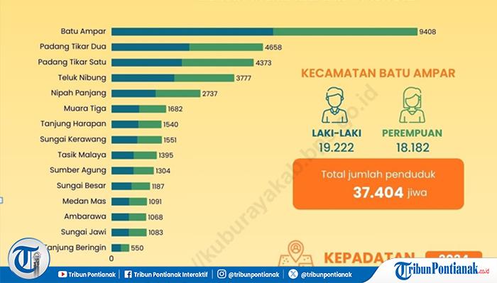 Daftar-jumlah-penduduk-di-Kecamatan-Batu-Ampar.jpg