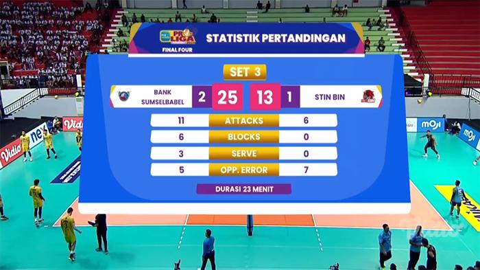 REKAP Hasil Proliga Final Four Hari Ini Megawati Cs Tumbang Atas Jakarta Pertamina Enduro