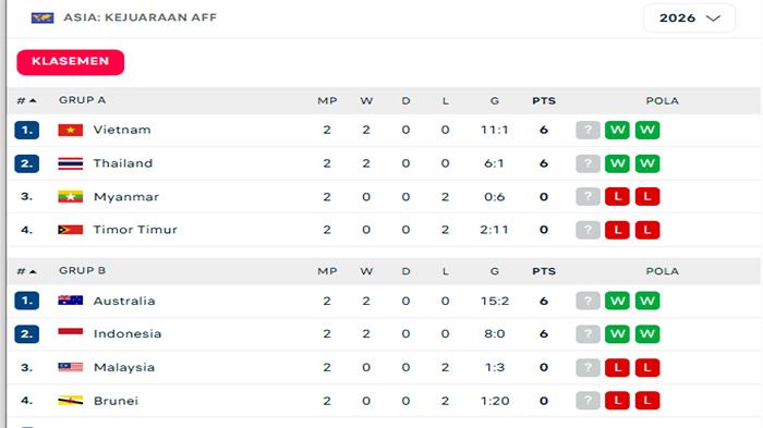 Live Hasil Timnas Futsal Indonesia Vs Vietnam Semifinal Piala AFF 2026, Nonton Gratis Live MNC
