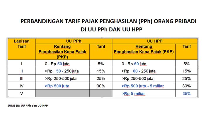 Gaji-Rp-5-Juta-Dikenakan-Pajak-5-Persen-Kriteria-Pekerja-dan-Cara-Menghitung-Penghasilan-Kena-Pajak.jpg
