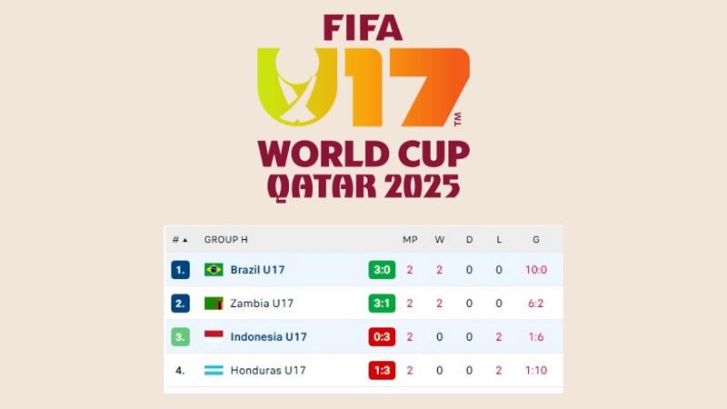 Grup-H-Piala-Dunia-U17-2025-usai-Matchday-2-Berikut.jpg