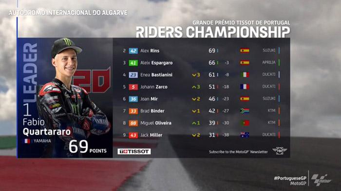 Jadwal MotoGP Spanyol 2022 Setelah GP Portugal Lengkap Jam Tayang Live Trans7 Jumat 29 April 2022