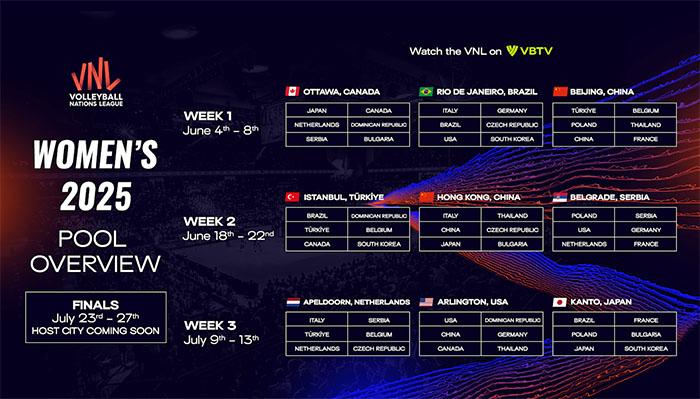 Jadwal-kompetisi-bola-voli-internasional-VNL-2025-11123.jpg