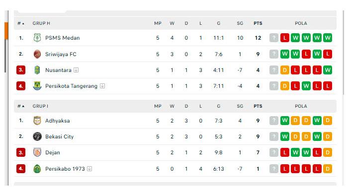 KLASEMEN-LIGA-2-Nusantara-Persikabo-dan-Persikota-Dipastikan-Terdegradasi-dari-Liga-2.jpg