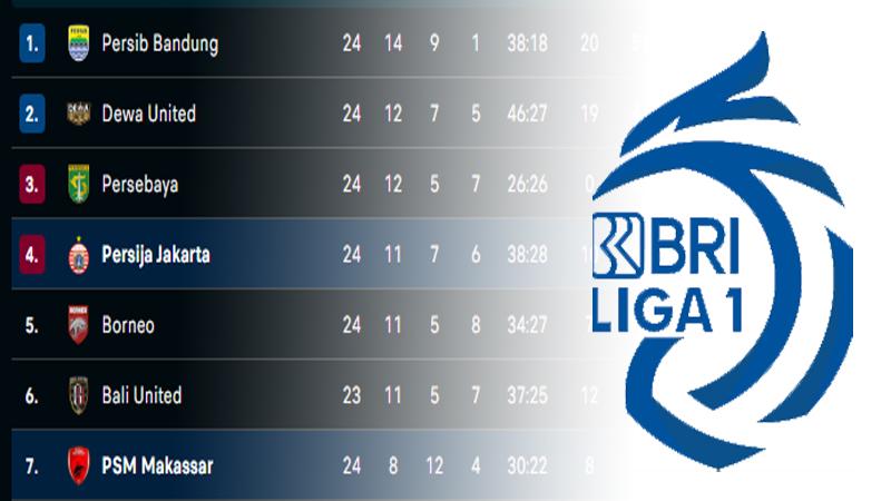Klasemen-Liga-1-2024-2025-Terkini-usai-Hasil-Akhir-PSM-vs-Persija-Jakarta-Tuntas-Juku-Eja-Melesat.jpg