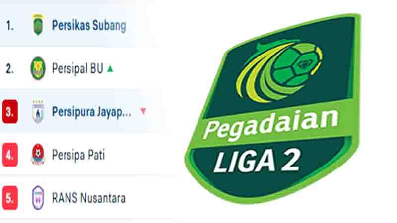 Klasemen-Liga-2-Playoff-Degradasi-Grup-K-Persipura-Jayapura-Merosot-Tajam-Persipal-Palu-Zona-Aman.jpg