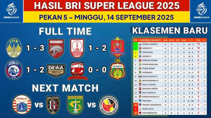 Klasemen-Super-League-Liga-1-Indonesia-2025-Borneo-FC-Kokoh-di-Puncak-dengan-24-Poin.jpg