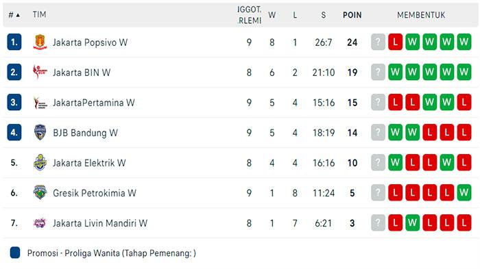 Jadwal Proliga dan Hasil Proliga Malang 13-16 Juni 2024! Harga Tiket 100 Ribu hingga 250 Ribu