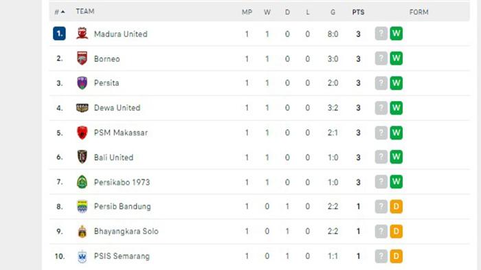 Klasemen-sementara-liga-1aa.jpg