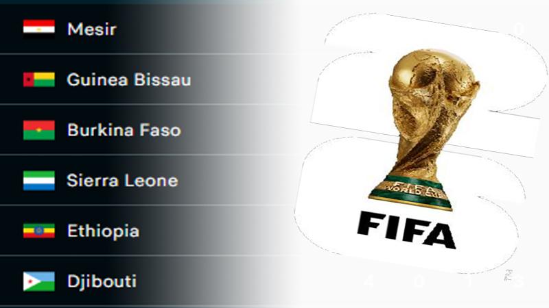 Klasmen Kualifikasi Asia Piala Dunia 2026 Zona Afrika Update! Mesir Rajai  Grup A, Nigeria Terancam