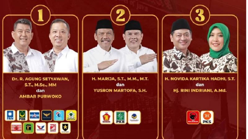 LINK Real Count Pilkada Kulonprogo 2024, Perolehan Suara Agung Setyawan, Marija dan Novida Kartika