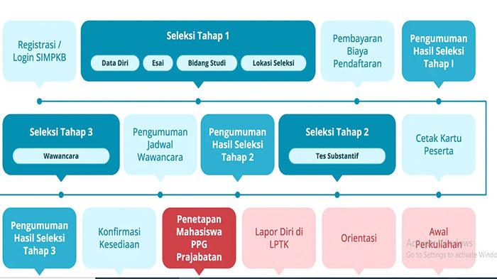 Kumpulan-soal-PPG-guru-terbaru-tahun-2023-2024.jpg
