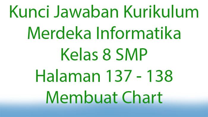 Kunci-Jawaban-Kurikulum-Merdeka-Informatika-Kelas-8-SMP-Halaman-137-138-Membuat-Chart.jpg