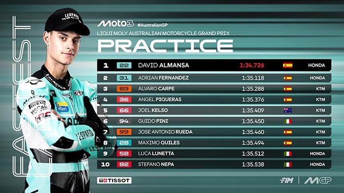 LIVE-Hasil-Kualifikasi-Moto3-Australia-2025-Lengkap-Pole-Position-Starting-Grid-Rekor-David-Almansa.jpg
