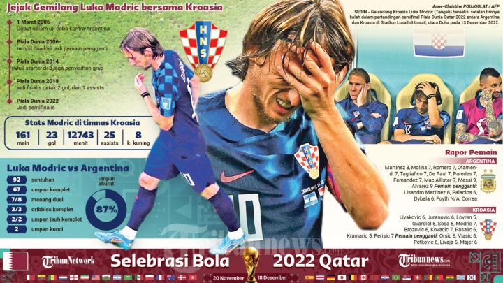 Live-Hasil-Maroko-Vs-Kroasia-Perebutan-Juara-3-Piala-Dunia-2022-Duel-Tim-Paling-Jago-Adu-Penalti.jpg
