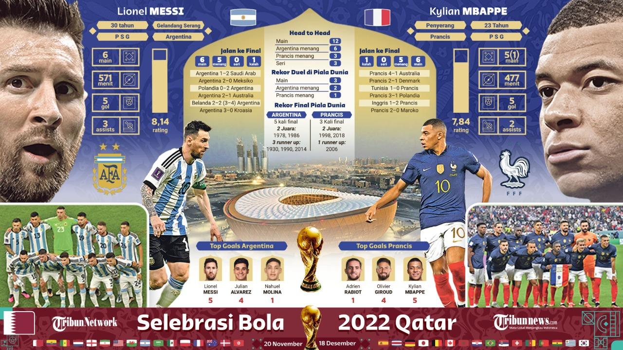 Live-streaming-siaran-langsung-Piala-Dunia-malam-ini-Argentina-Vs-Prancis.jpg