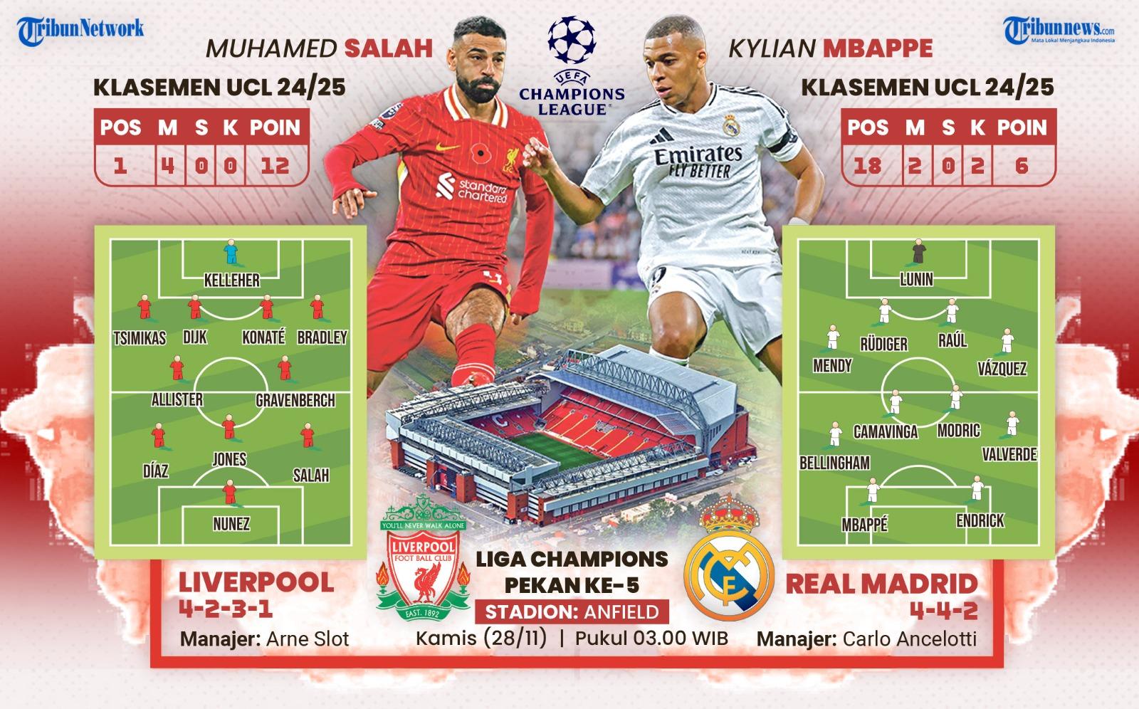 Liverpool-vs-Real-Madrid-di-Liga-Champions.jpg