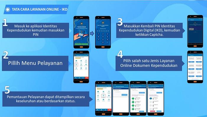Modal-Ibu-Jari-Cara-Baru-Mengaktifkan-IKD-Tanpa-Harus-Datang-ke-Kantor-Disdukcapil.jpg