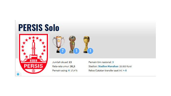 Nilai-pasaran-skuad-Persis-Solo-musim-20252026-capai-Rp46-miliar.jpg