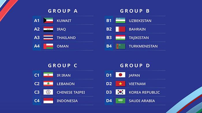 Pembagian-grup-AFC-Futsal-Championship-2022.jpg