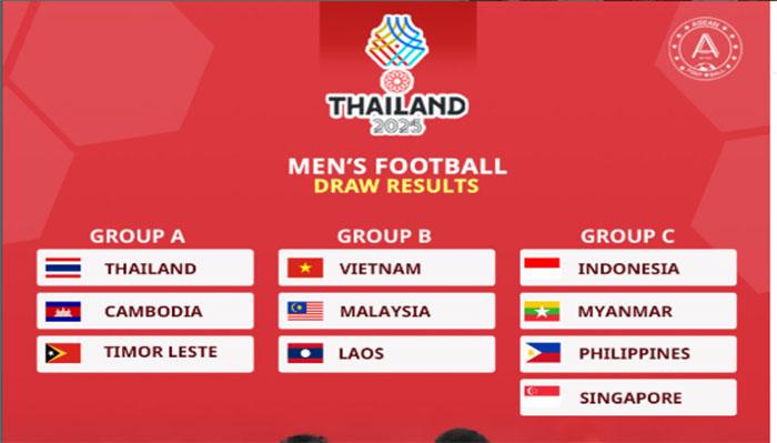 Pembagian-grup-sepak-bola-SEA-Games-2025-11.jpg