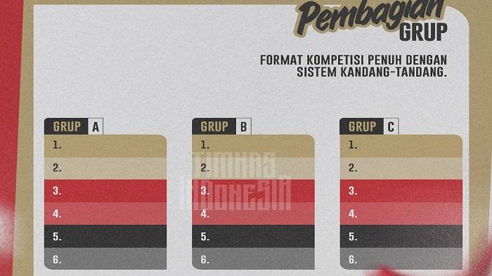 Pengundian-grup-Babak-3-kualifikasi-Piala-Dunia-2026-zona-Asia.jpg
