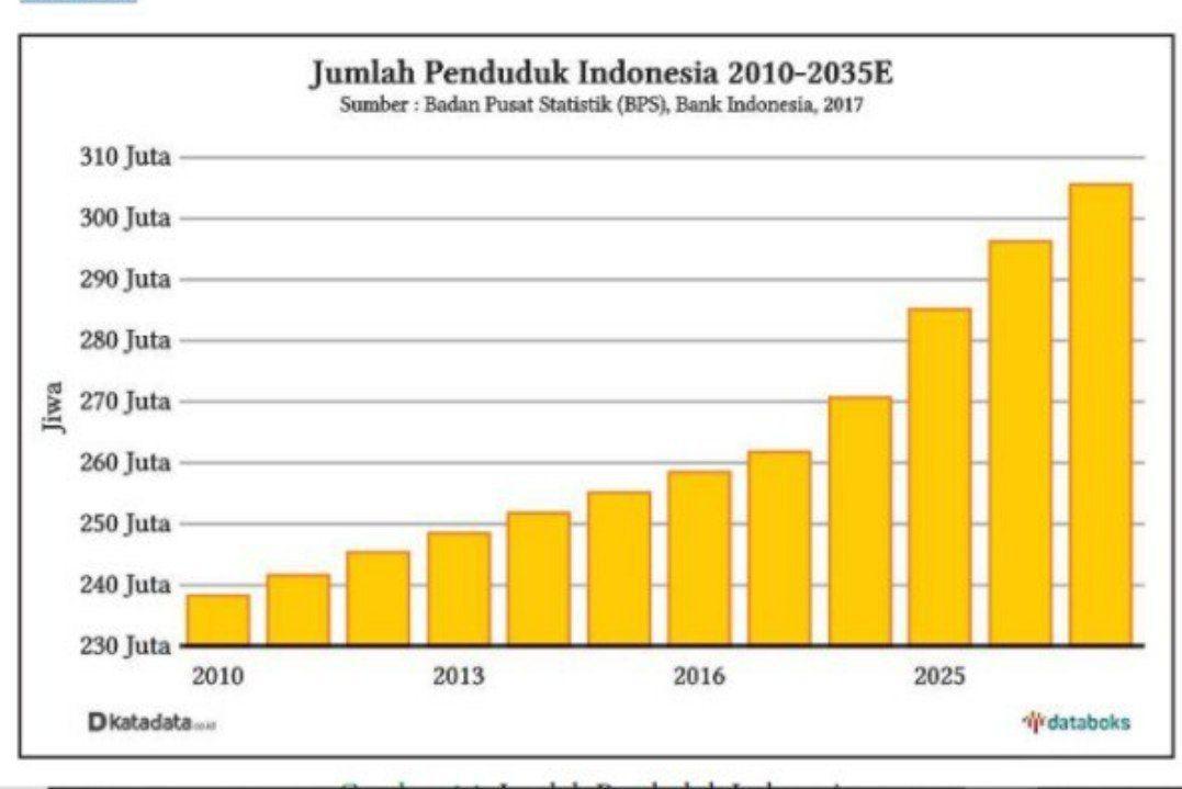 Pertumbuhan-penduduk-di-Indonesia.jpg