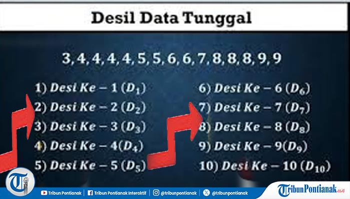 Cara Ubah Desil DTSEN di Angka 1-4 Agar Dapat Bansos, Ini Panduan Lengkapnya