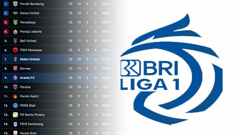 Poin-Liga-1-Indonesia-2025-Terbaru-Klasemen-Liga-1-Terbaru-Sengit-Termasuk-Zona-Degradasi-Liga-1.jpg
