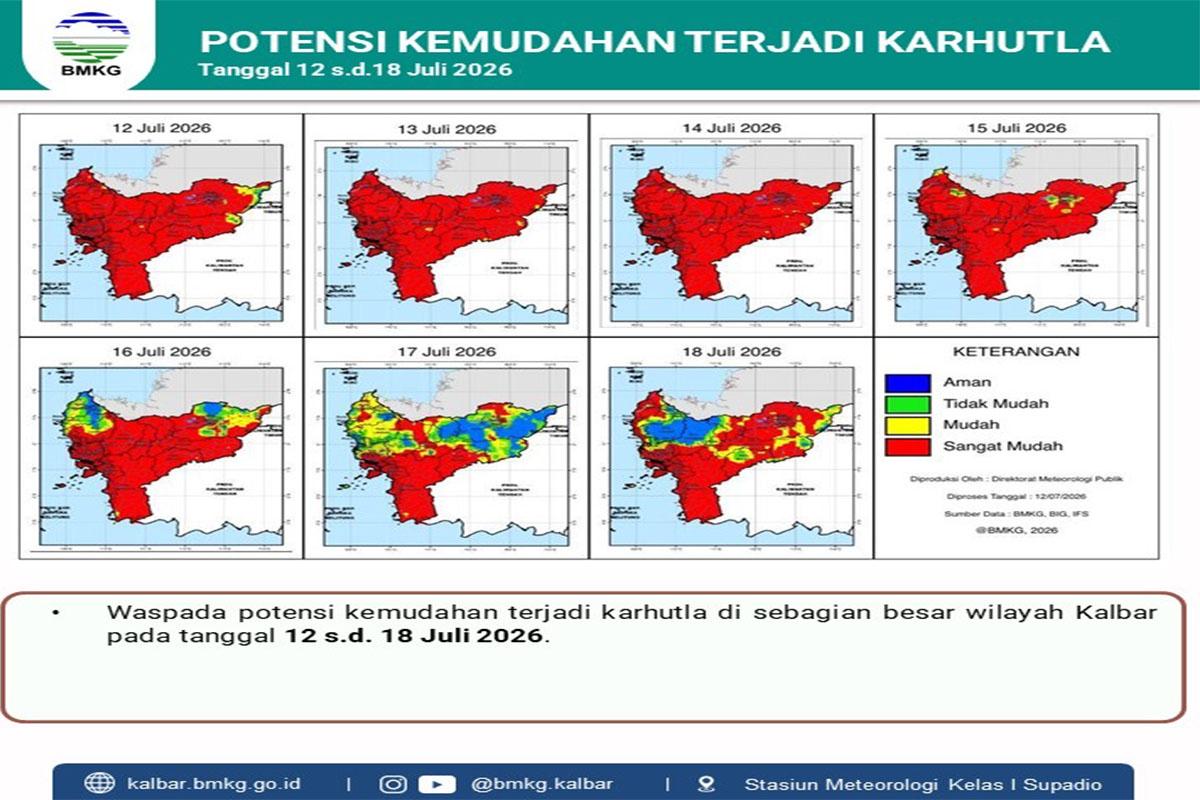BMKG Kalbar Peringatkan Potensi Karhutla, Udara Sungai Raya Kubu Raya Tidak Sehat - Tribunpontianak.co.id
