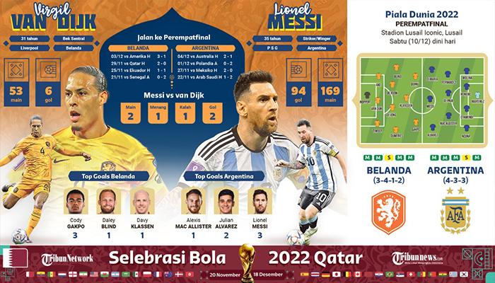 Saksikan-live-streaming-Piala-Dunia-2022-malam-ini-Belanda-Vs-Argentina.jpg