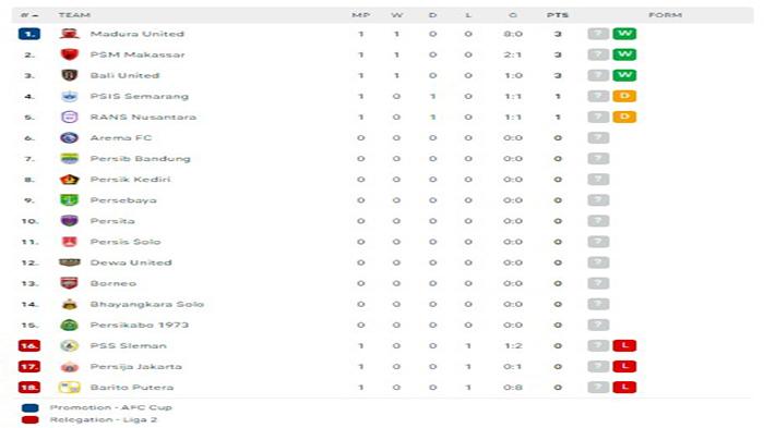 Screenshot_klasemen_Liga_1vjpg.jpg