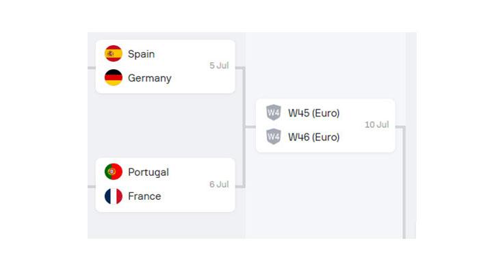 Skema-babak-8-besar-dan-semifinal-Euro-2024-final-kepagian-Jerman-Vs-Spanyol.jpg