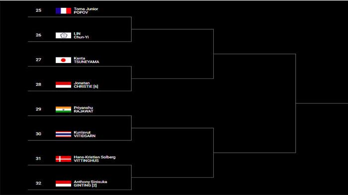 Skema-tunggal-putra-Indonesia-Open-2023-dan-potensi-saling-bunuh-Ginting-Vs-Jojo-dibabak-8-besar.jpg