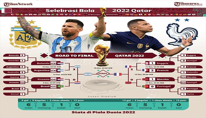 Statistik-Argentina-Vs-Prancis-Jelang-Final-Piala-Dunia-2022-Minggu-18-Desember-2022.jpg