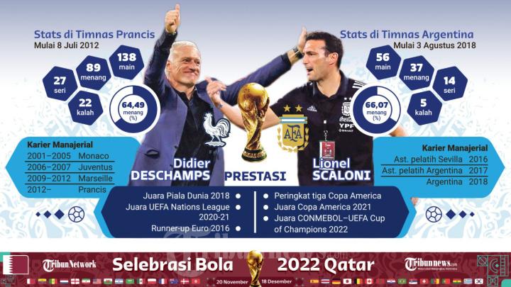 Susunan-Pemain-Prancis-Vs-Argentina-Final-Piala-Dunia-2022-Didier-Deschamps-Pakai-Bek-Cadangan.jpg