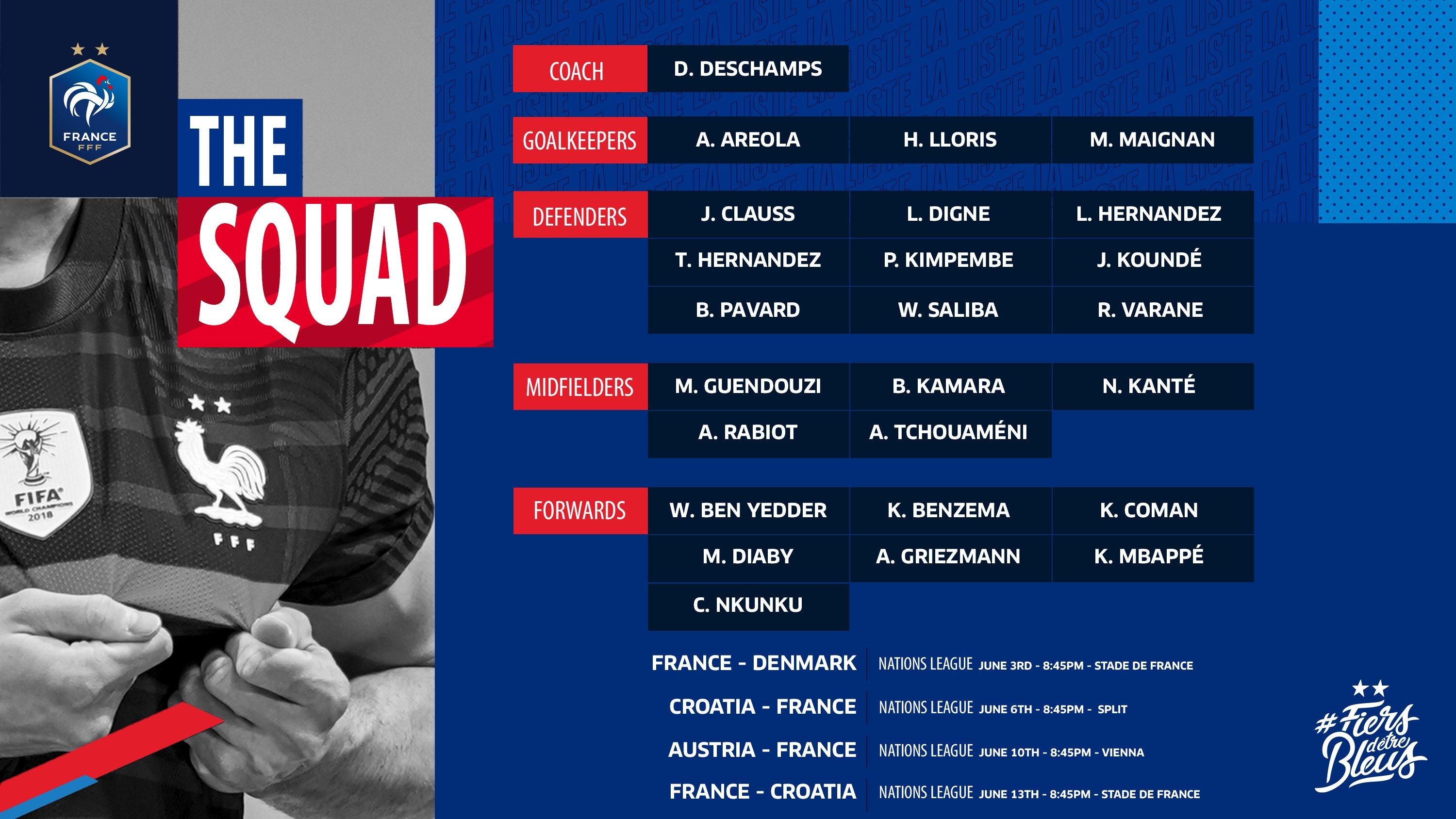 Susunan-Pemain-Timnas-Prancis-di-Piala-Dunia-2022-Karim-Benzema-dan-Kylian-Mbappé-Jadi-Penyerang.jpg