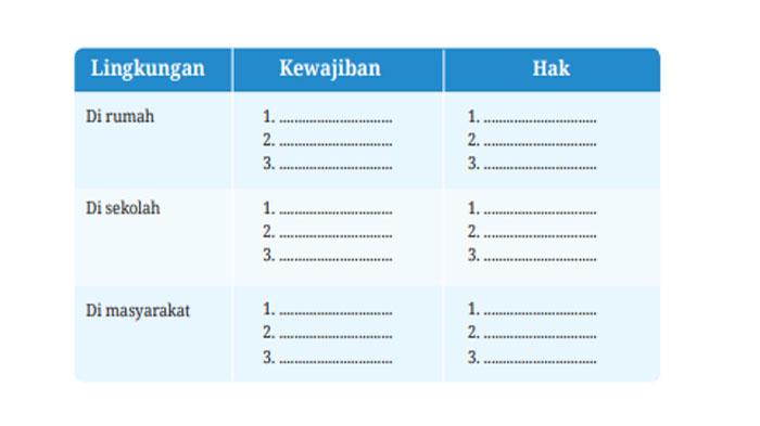 Tabel-hak-dan-kewajiban-siswa.jpg