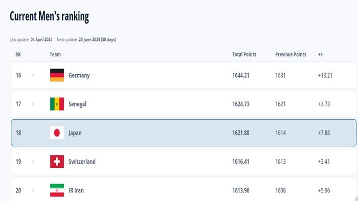 Tangkapan-Layar-Ranking-FIFA-Timnas-Jepang-Terbaru.jpg