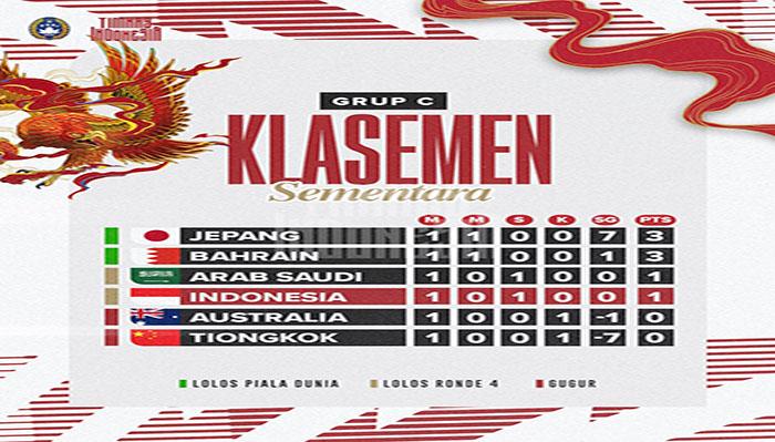 Timnas-Indonesia-sementara-menempati-peringkat-4-klasemen5322.jpg