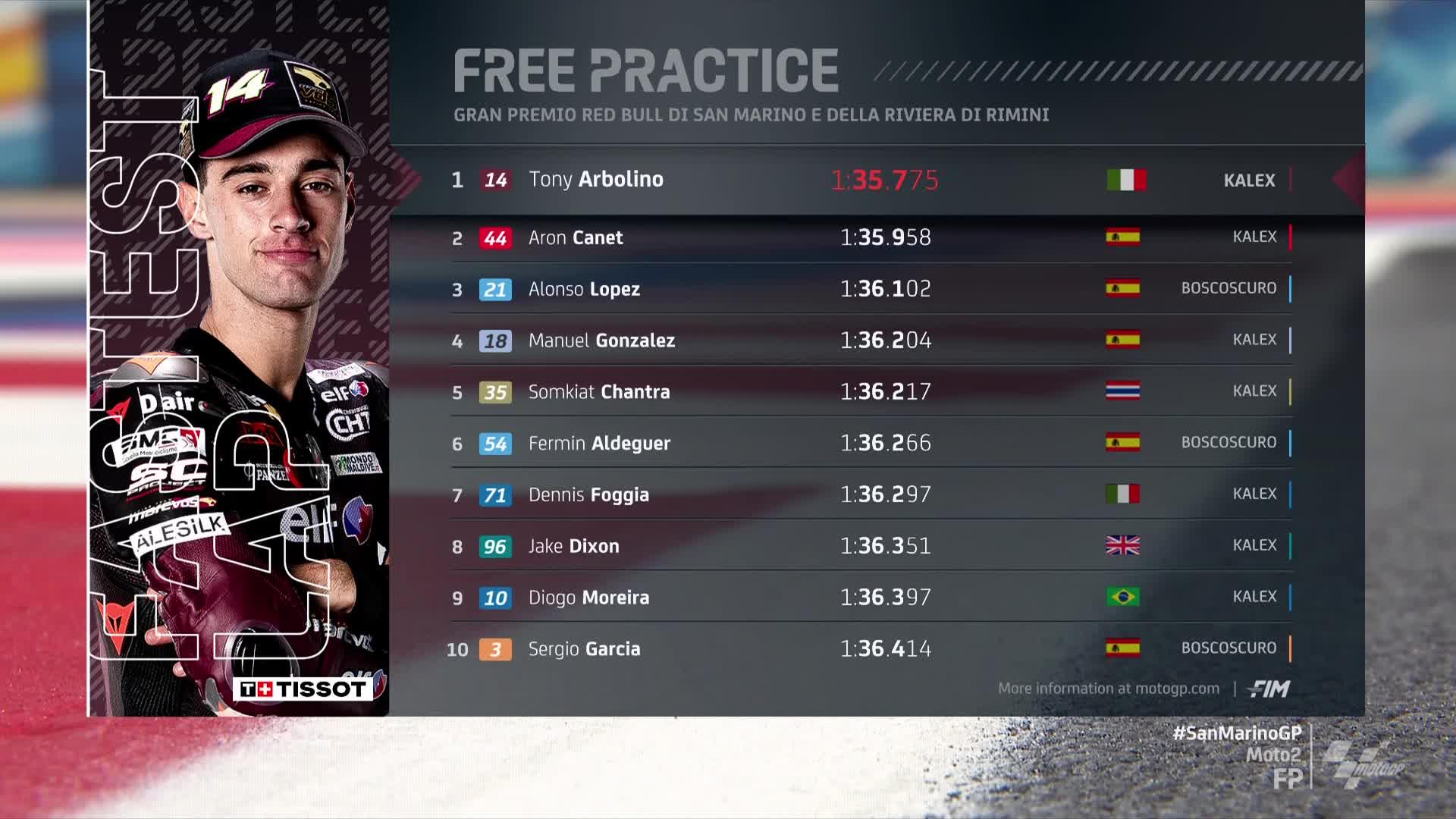 Tony Arbolino Tercepat Hasil FP1 Moto2 Sesi Hasil Latihan Bebas MotoGP San Marino 2024 Hari Ini