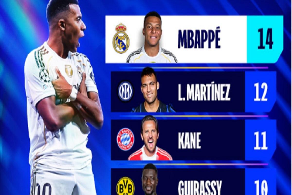 Top-Skor-Liga-Champions-2025-2026.jpg