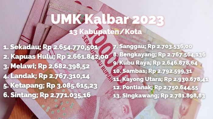 UMK Kalbar 2023 Disahkan: Berikut Rincian Besaran di 13 Kabupaten/Kota, Kecuali Mempawah