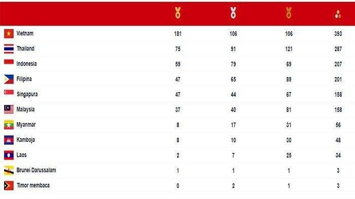 Update-Terkini-Perolehan-Medali-SEA-Games.jpg