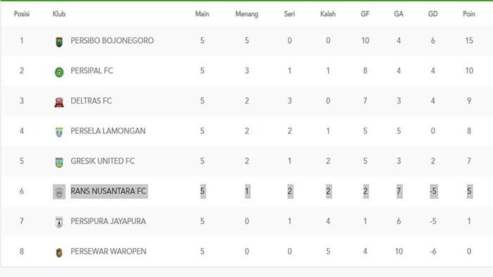 Update-klasemen-Liga-2-grup-3-Persibo-Bojonegoro-sapu-bersih-hasil-pertandingan.jpg