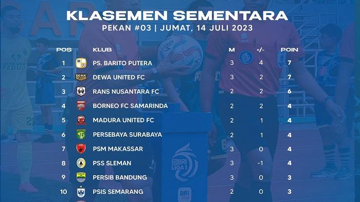 Update-klasemen-usai-laga-Dewa-United-ditahan-imbang-Persib.jpg