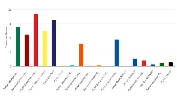 DAFTAR 45 Anggota DPRD Kabupaten Gunungkidul Sekarang, Cek Rekapitulasi Suara Caleg DPRD Tahun 2024