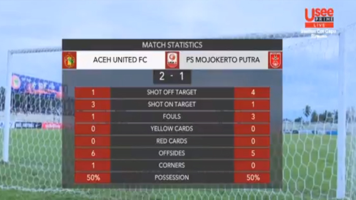 LIVE BOLA Streaming Babak II Aceh United Vs PSMP (2-1 HT), Posisi PSMP Terancam