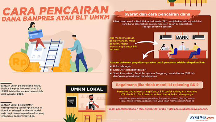 LINK Daftar BLT UMKM 2021 dan Nama Pelaku UMKM yang Dapat Rp 2,4 Juta Login eform.bri.co.id/bpum