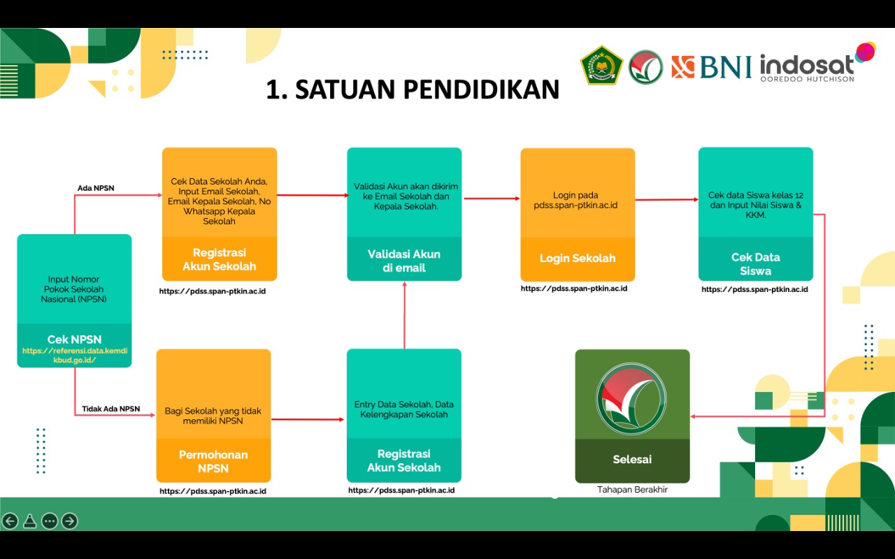 alur-pengisian-pdss-untuk-proses-pendaftaran-span-ptkin-2022.jpg